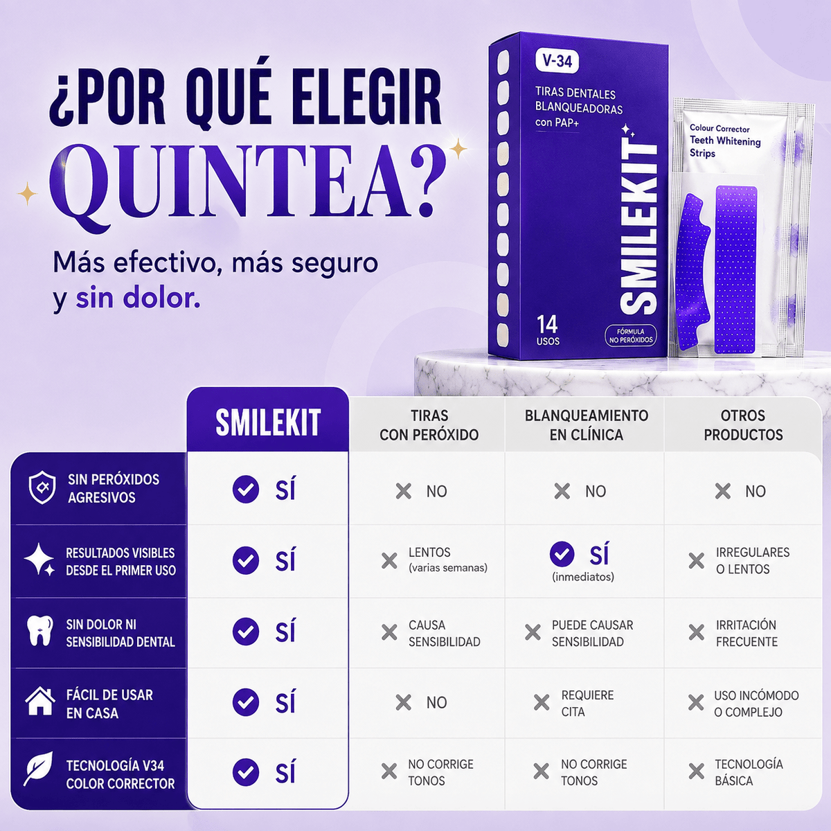 Tiras Blanqueadoras Dentales V34 – Elimina el Amarillo y Blanquea tus Dientes en Casa - Quintéa